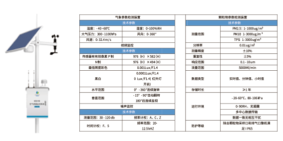 揚塵噪聲在線監測